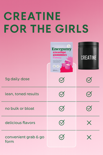 Energumy™ Creatine Gummies